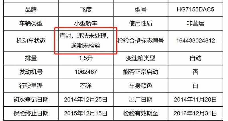 二手车拍卖网哪些注意事项？拍卖网二手车靠谱吗