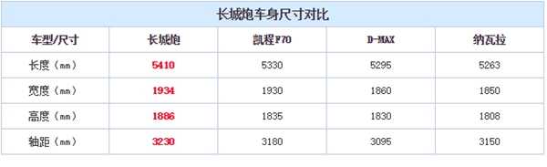 长城炮多少钱起售？长城炮皮卡怎么样？