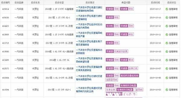 一汽丰田卡罗拉怎么样？买了卡罗拉1年后悔了