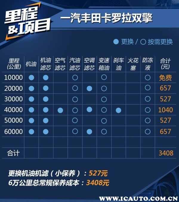 一汽丰田卡罗拉怎么样？买了卡罗拉1年后悔了