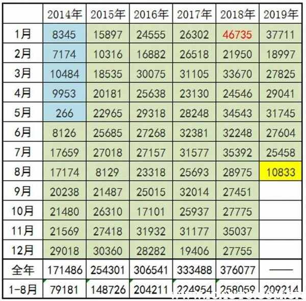 一汽丰田卡罗拉怎么样？买了卡罗拉1年后悔了