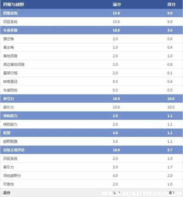 探岳330和380的四驱区别，大众探岳的四驱系统怎么样