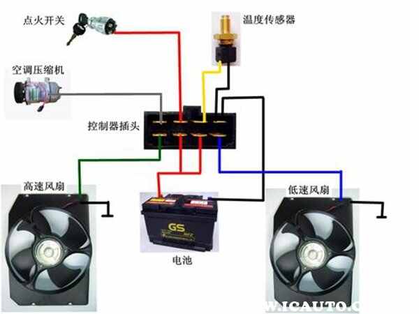 汽车温控开关判断好坏，温控开关坏了什么症状