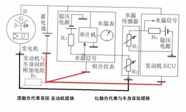 水温高加装打铁线原理，水温虚高搭铁方法