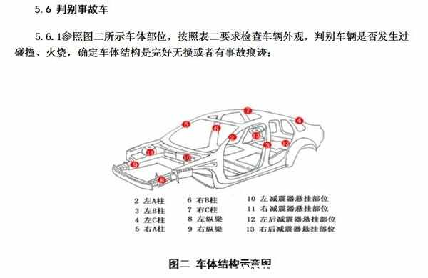 事故车能买吗？事故车鉴别图解
