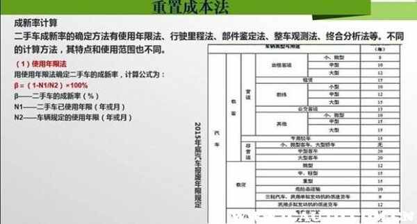 二手车评估计算器公式，二手车价格评估方法