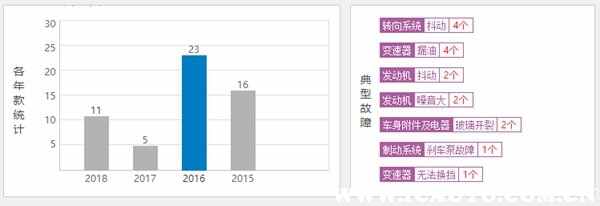 二手进口极光能不能买，二手路虎极光值得买吗