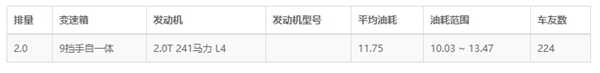 二手进口极光能不能买，二手路虎极光值得买吗