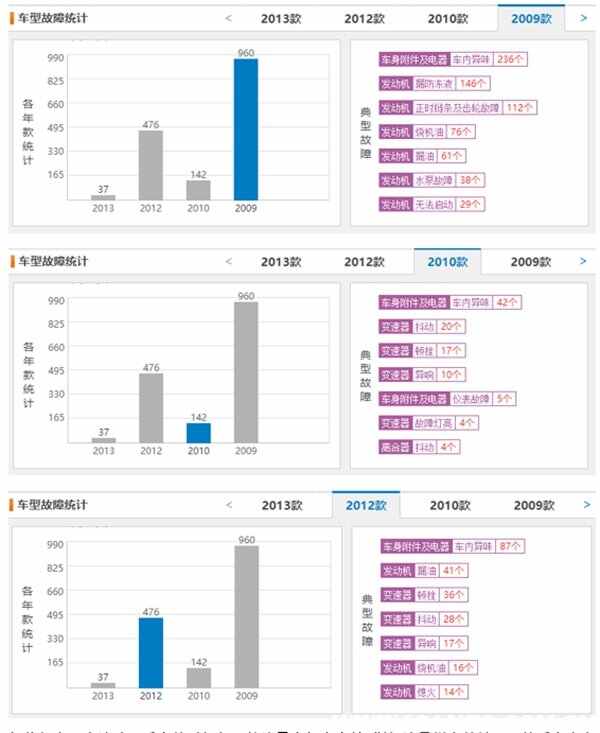 二手昊锐值得购买吗，为啥二手昊锐不能买