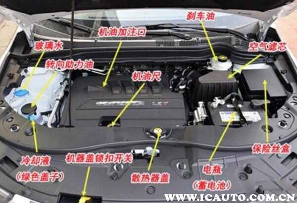 哈弗h6油耗多少，哈弗h6 18款1.5t真实油耗