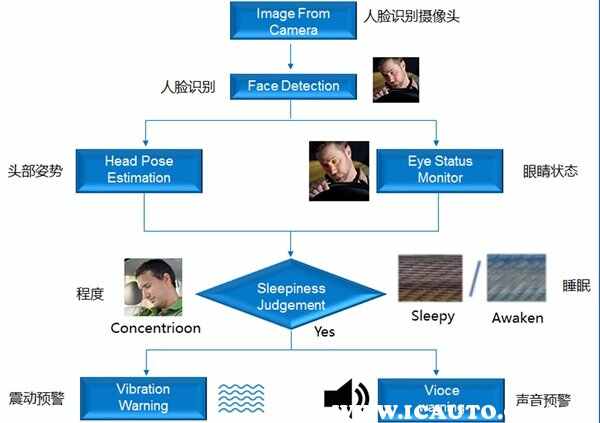 疲劳驾驶是几个小时，交警怎么知道疲劳驾驶