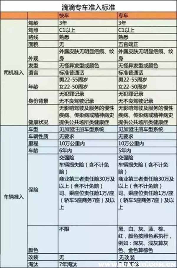 滴滴司机招募条件，滴滴网约车加盟条件
