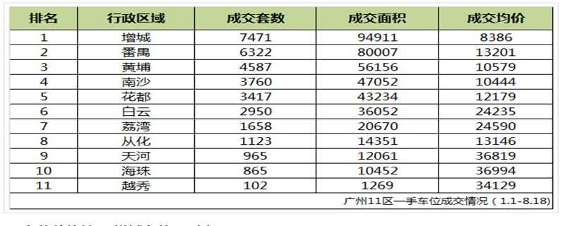 车位价格一般多少钱，一线城市一个车位多少钱
