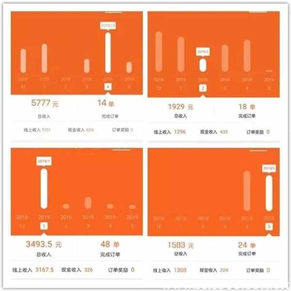 面包车跑货拉拉赚钱吗？货拉拉司机真实收入