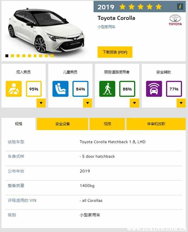丰田卡罗拉底盘厚实吗？卡罗拉底盘高度是多少？