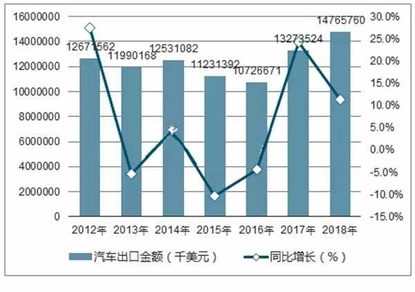 汽车美容学徒多久出师，学汽车美容前景怎么样