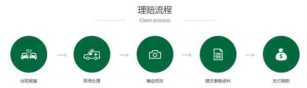 合众车险怎么样靠谱吗？合众保险公司正规吗