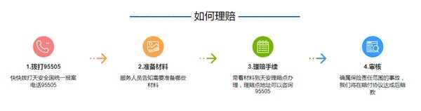 天安财险车险可靠吗？天安车险保险口碑如何
