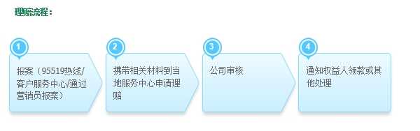 人寿车险口碑怎么样？人寿保险车险好不好