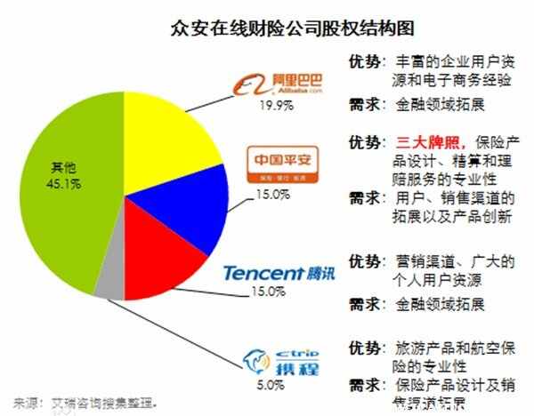 众安车险有人出过险吗？众安保险理赔靠谱吗