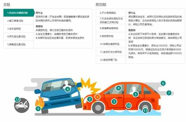 泰康的车险为什么比其他公司的贵？