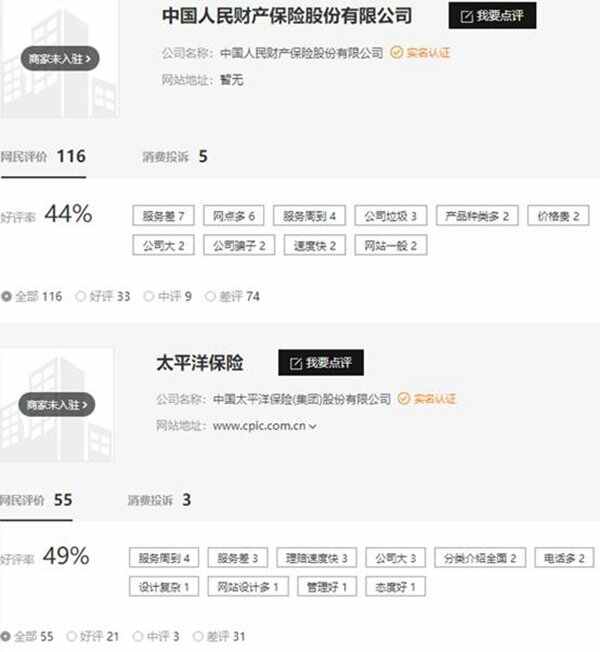 车险买人保还是太平洋？太平洋车险vs人保车险