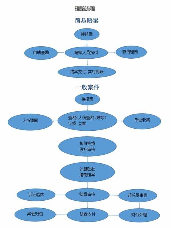 交强险赔2000元下年保费涨吗？车险出险一次第二年保费上涨多少