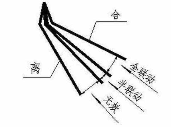 c1驾考找半联动最简单方法，离合器松多少才是半联动