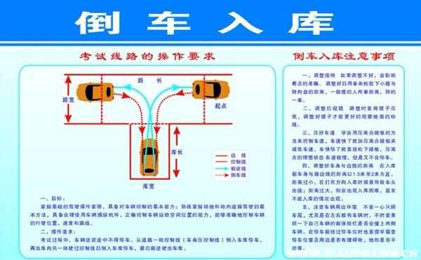 倒车入库如何看准30cm图解？倒库三十公分在镜中图像