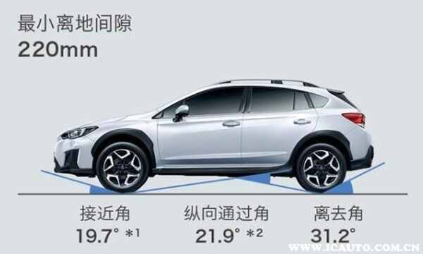 斯巴鲁XV优缺点分析，斯巴鲁XV质量好吗