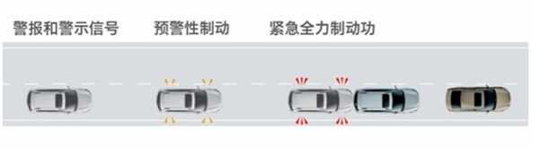 斯巴鲁XV优缺点分析，斯巴鲁XV质量好吗