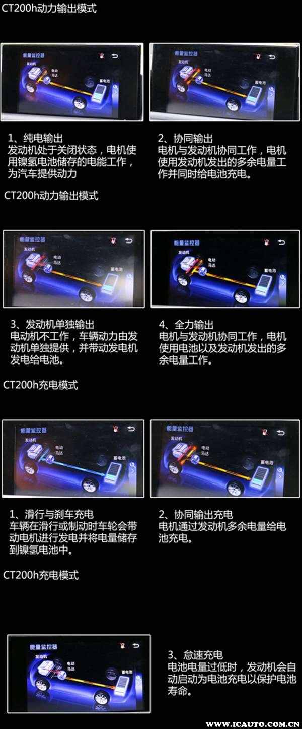 雷克萨斯CT200h优缺点有哪些？雷克萨斯CT值得买吗