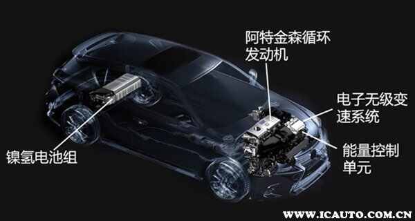 雷克萨斯CT200h优缺点有哪些？雷克萨斯CT值得买吗