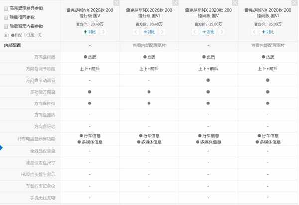 千万别买NX200是为什么？雷克萨斯NX200乞丐评测