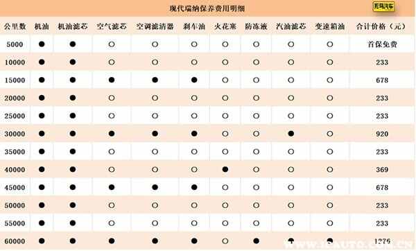 为啥很少人买现代瑞纳了？现代瑞纳缺点太多了吗