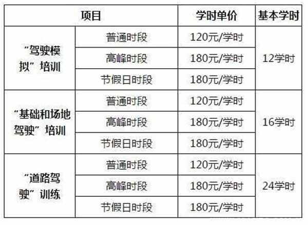 2022年考驾照需要刷多少学时？考驾照刷学时怎么收费