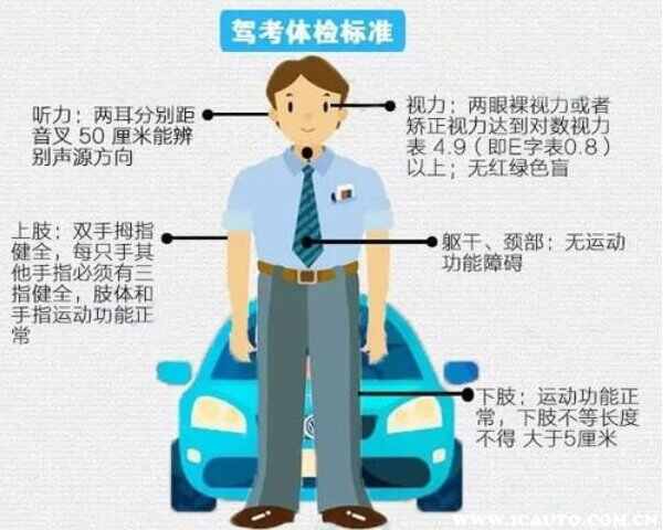 2022驾校怎么报名流程？考驾照需要准备什么材料