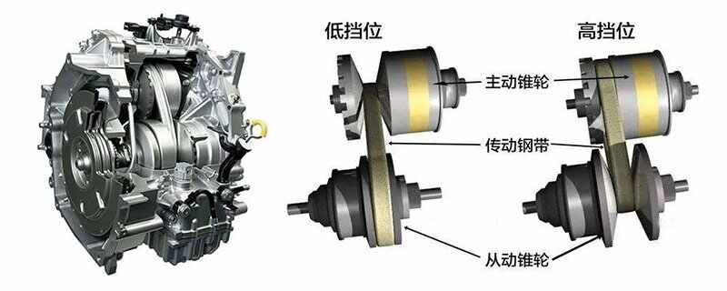 cvt上陡坡技巧，cvt爬坡用什么档位
