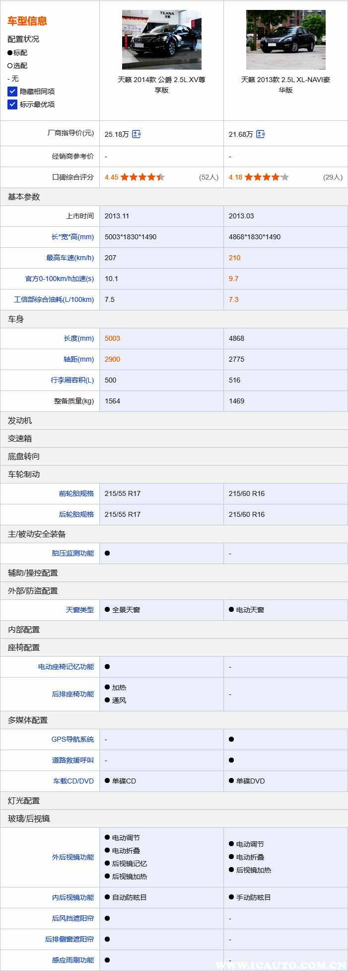天籁和公爵的区别图，二手天籁值得买吗