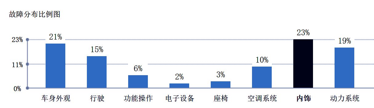二手骊威值得买吗，超过十年骊威车还能买吗