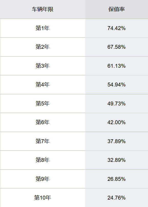 二手骊威值得买吗，超过十年骊威车还能买吗