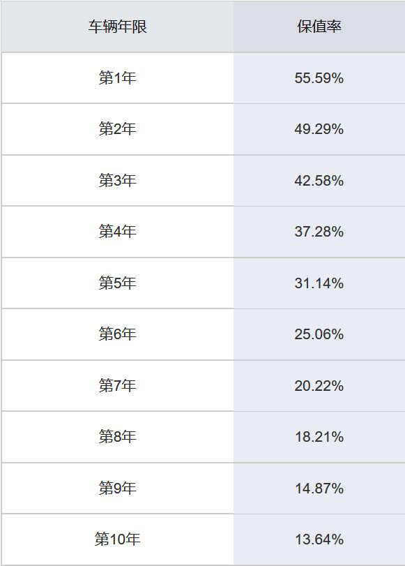 二手景程为什么便宜，买个二手景程划算吗
