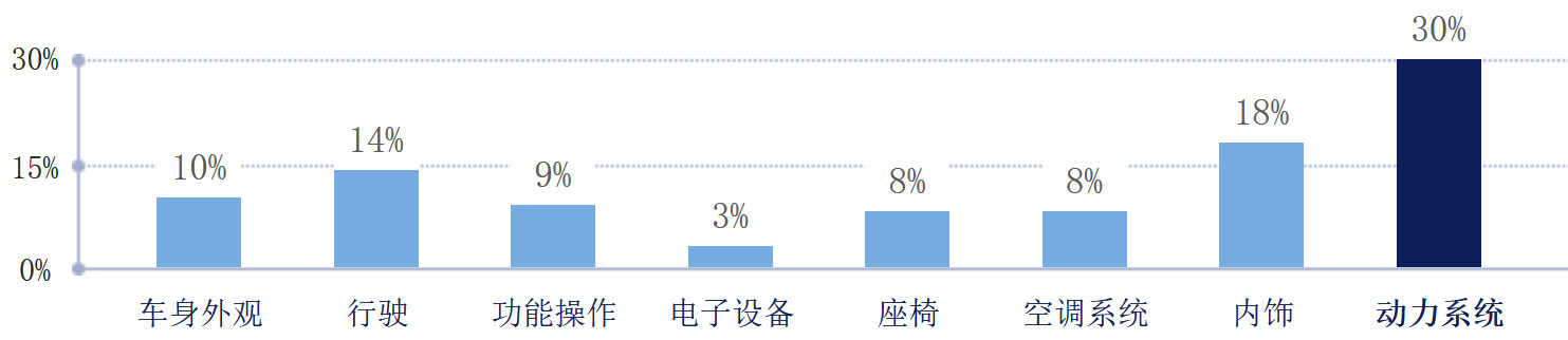 二手景程为什么便宜，买个二手景程划算吗