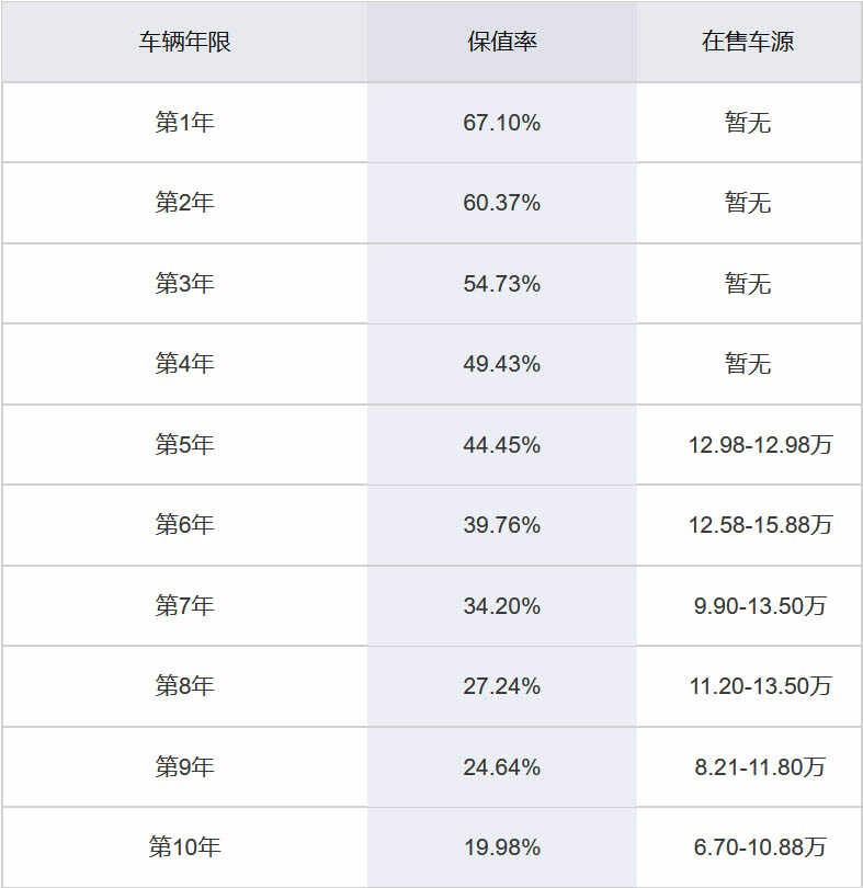 二手劳恩斯酷派能买吗，买二手酷派注意事项