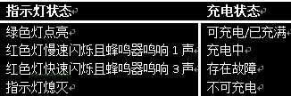 哈弗f7怎么给手机充电，哈弗f7手机充电口在哪