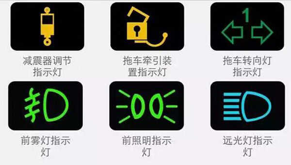 汽车指示灯故障标志，汽车故障符号图解图
