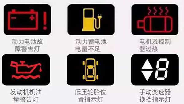 汽车指示灯故障标志，汽车故障符号图解图