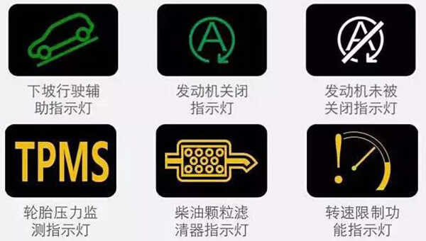 汽车指示灯故障标志，汽车故障符号图解图