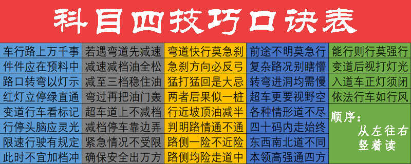 科目四技巧一次通过，科目四口诀技巧口诀表
