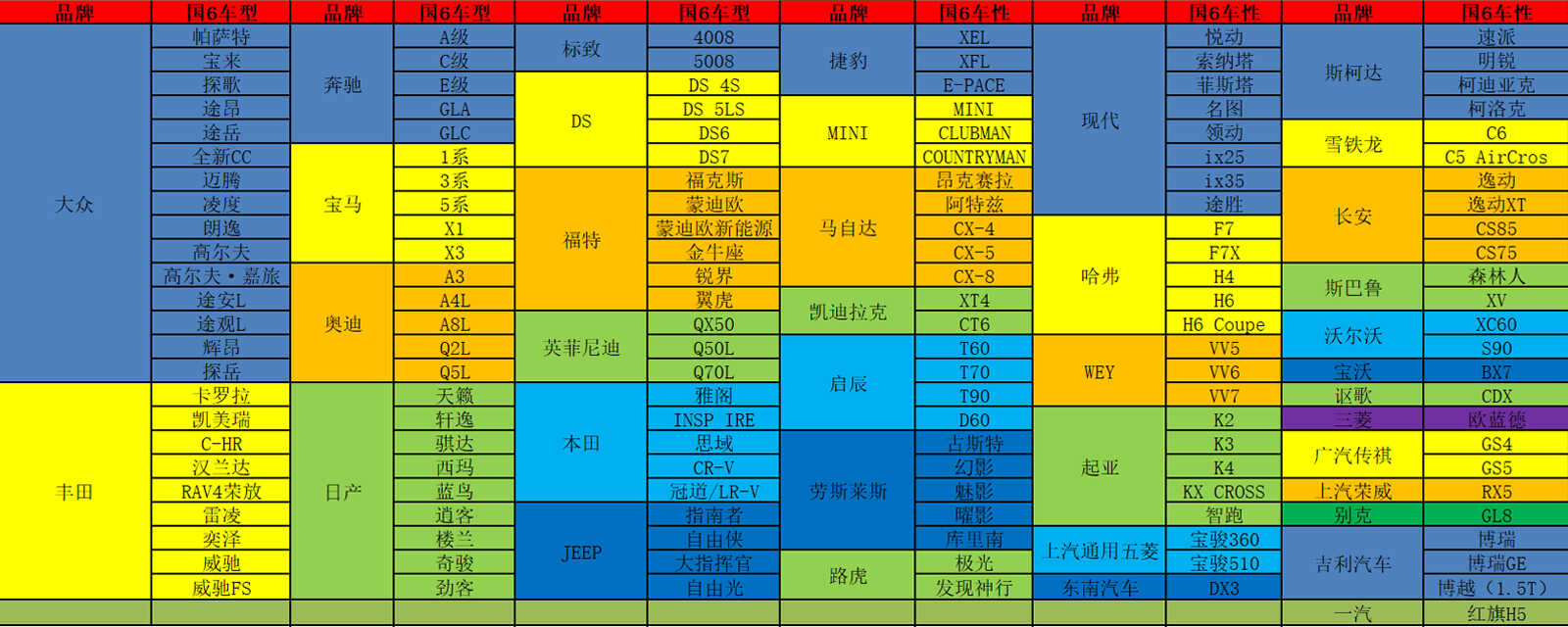 国六汽车有哪些品牌？2019哪些车是国六标准